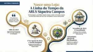 O Nascimento da ARLS Siqueira Campos: Uma justa homenagem ao criador do Tocantins